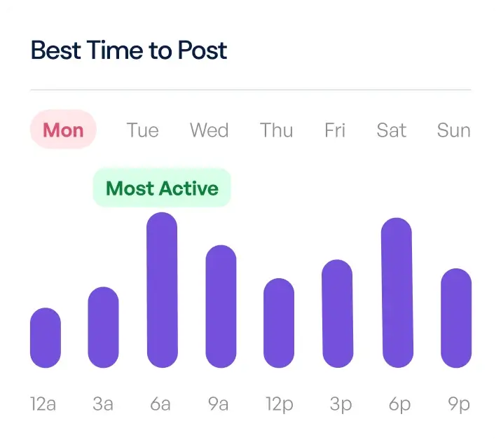 Illustration of scheduling posts